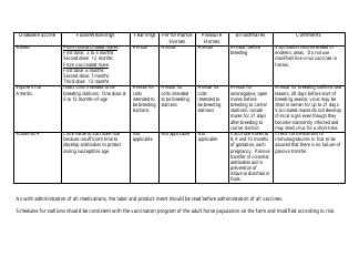Vaccination Schedule Recommendations, Page 3