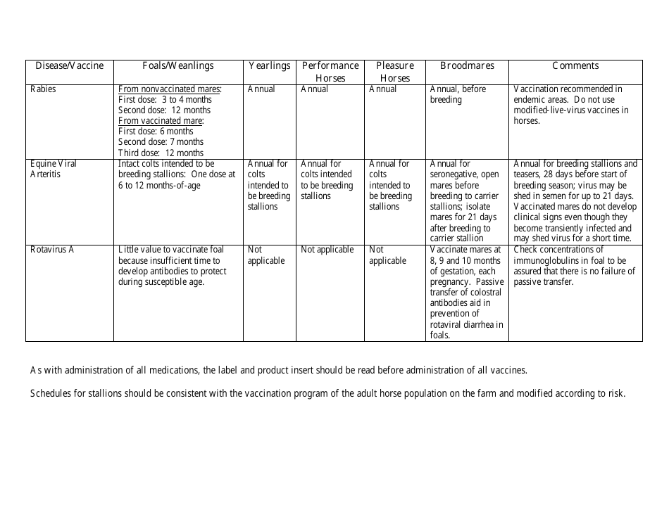 Vaccination Schedule Recommendations, Page 3