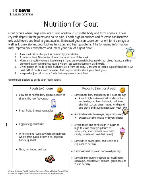 Gout Nutrition Chart - A comprehensive guide to managing gout through a balanced diet