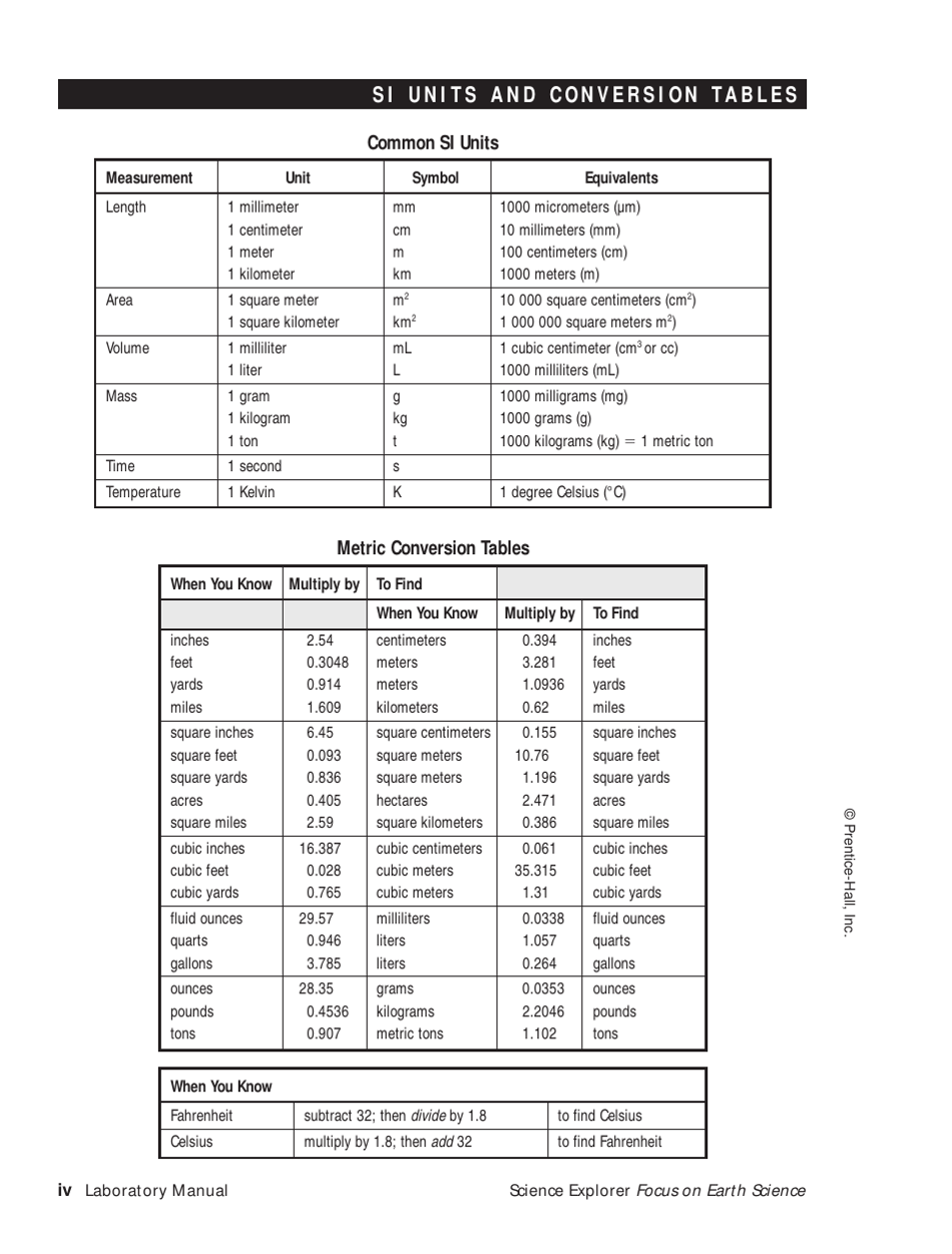 Si Units Conversion Tables - Prentice-Hall Image Preview