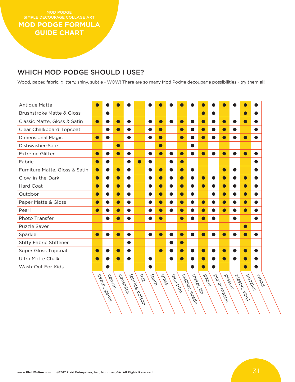Bright  Cheerful Floral Decoupage Collage Art - Plaid Enterprises, Page 31