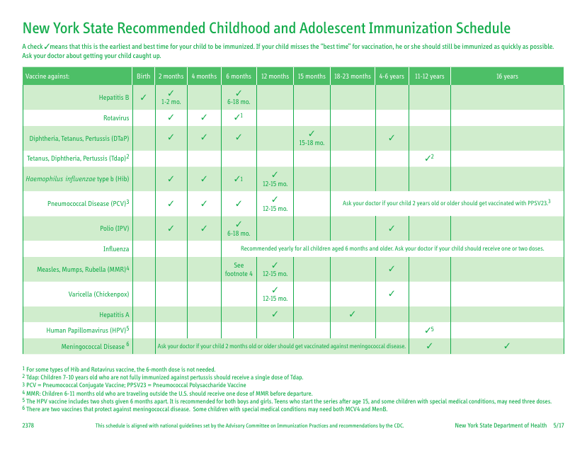 New York State Recommended Childhood and Adolescent Immunization Schedule - New York Download Pdf