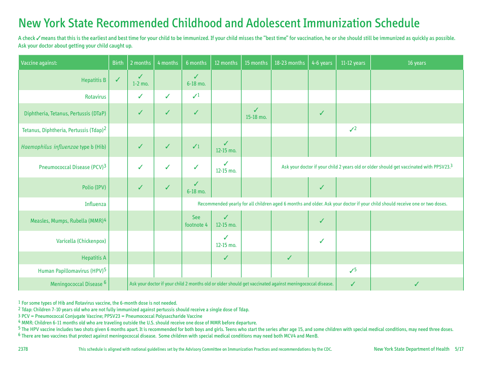 New York State Recommended Childhood and Adolescent Immunization Schedule - New York, Page 1