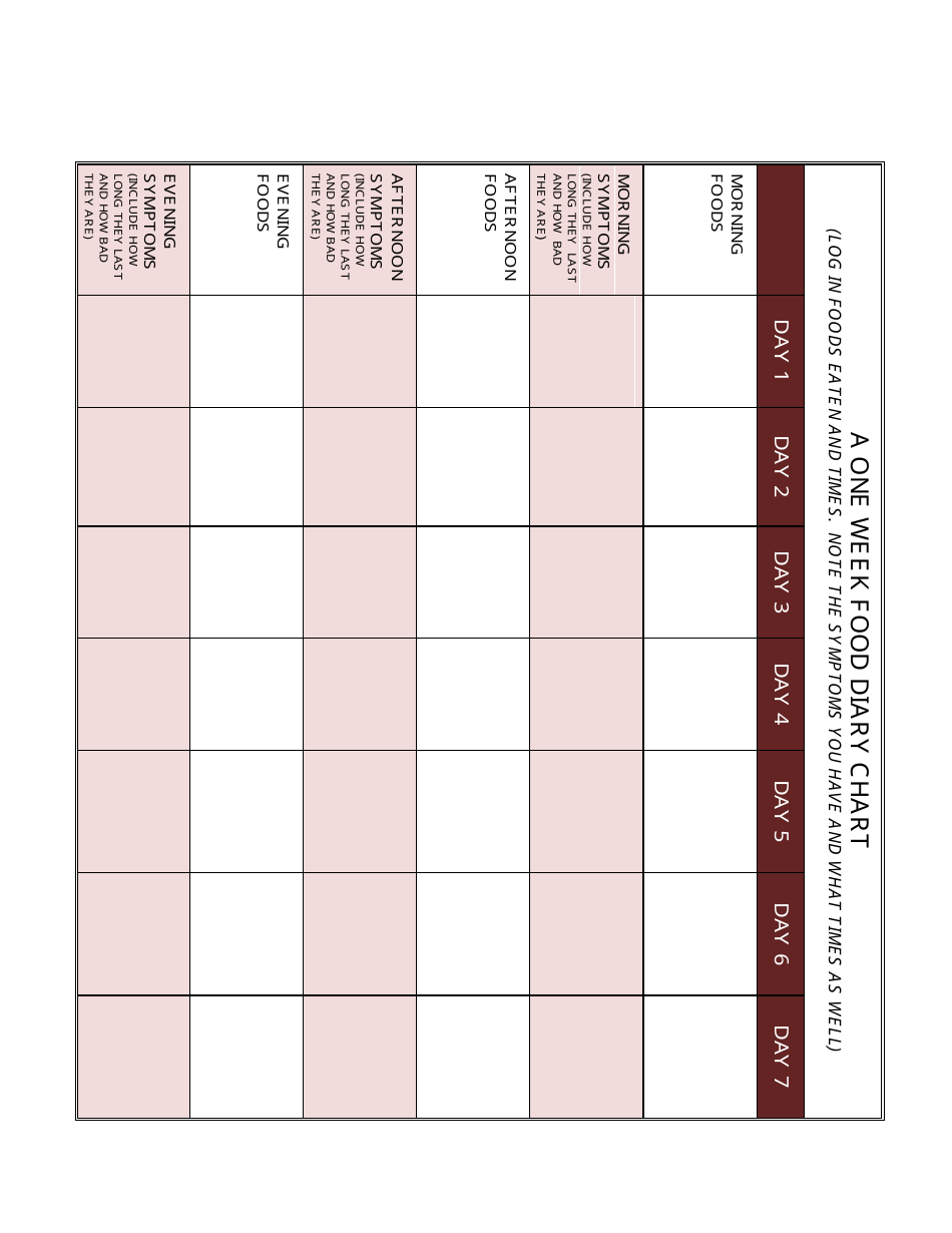 GERD Elimination Diet One Week Food Chart, Page 3