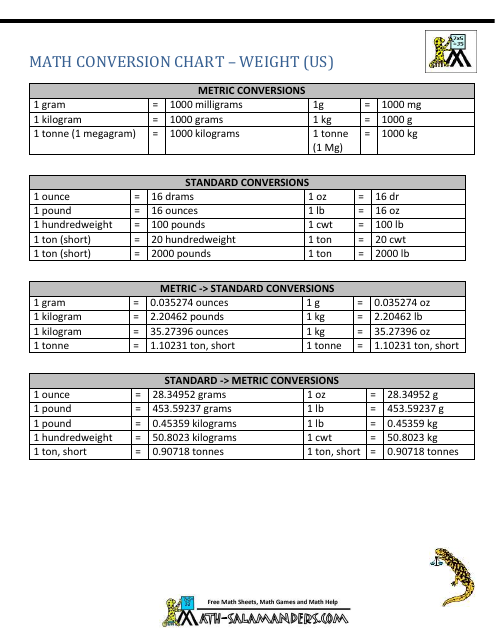 Grams To Kilograms Printable Conversion Chart For Weight Measurement Grams To Kilograms Printable Conversion Chart For Weight Measurement