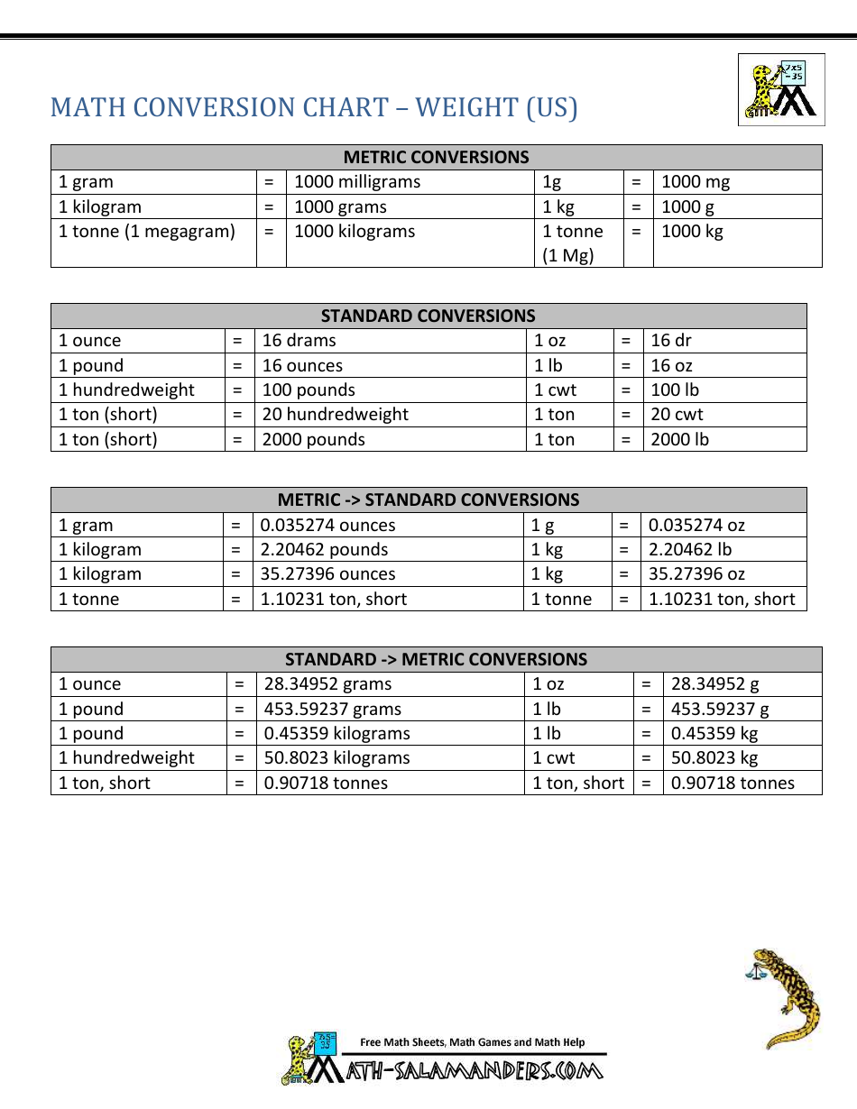 Math Conversion Chart - Weight (US) Download Printable PDF | Templateroller