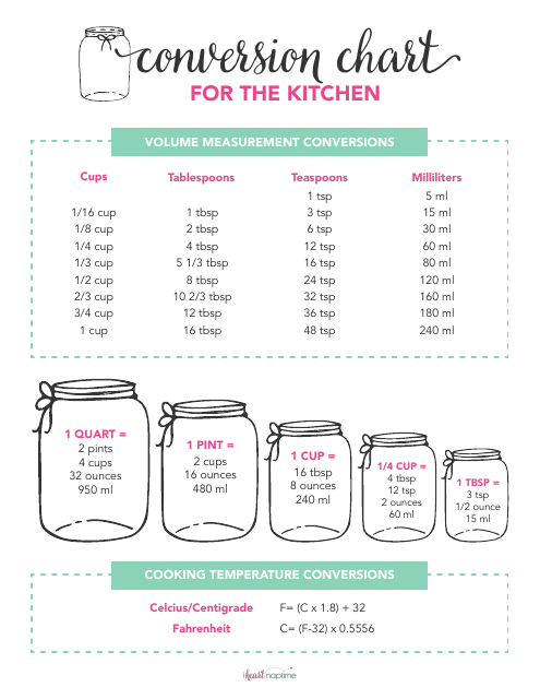 Conversion Chart for Kitchen