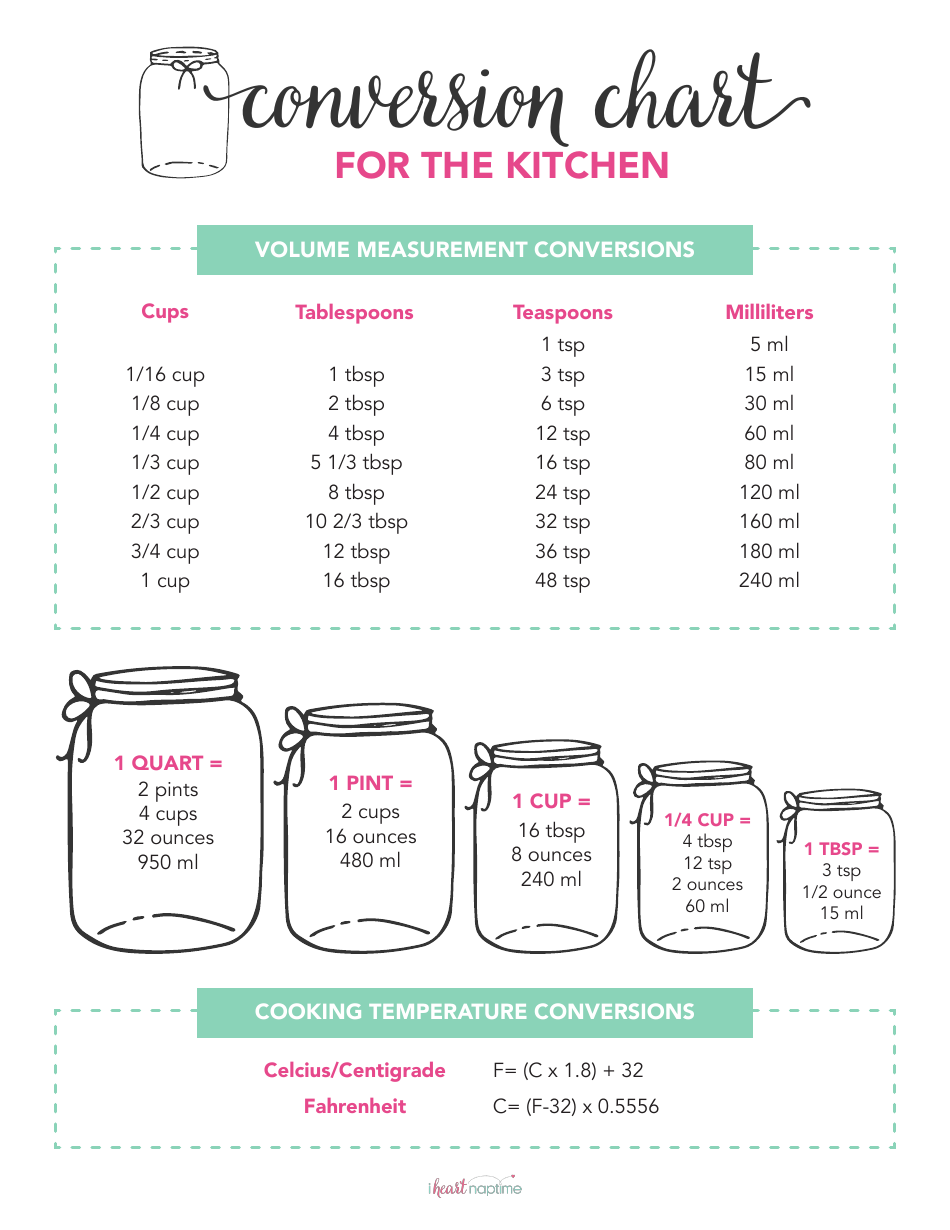 Conversion Chart for Kitchen Download Printable PDF | Templateroller