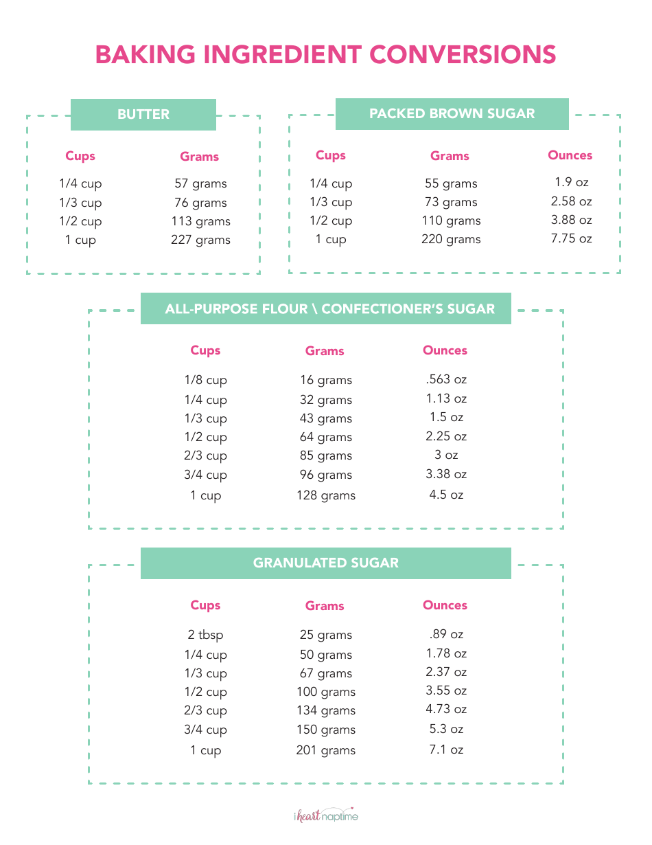 Conversion Chart for Kitchen, Page 2