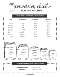 Conversion Chart for Kitchen, Page 3