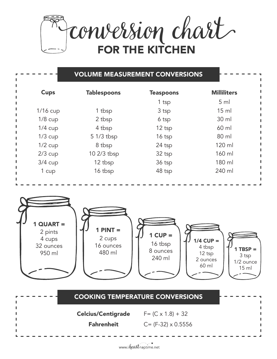 Conversion Chart for Kitchen, Page 3