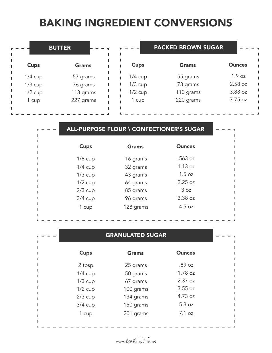 Conversion Chart for Kitchen, Page 4