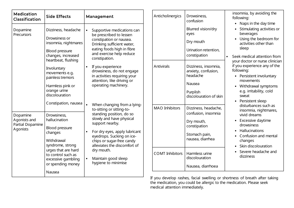 Parkinson's Disease Medication List - Tan Tock Seng Hospital Download ...