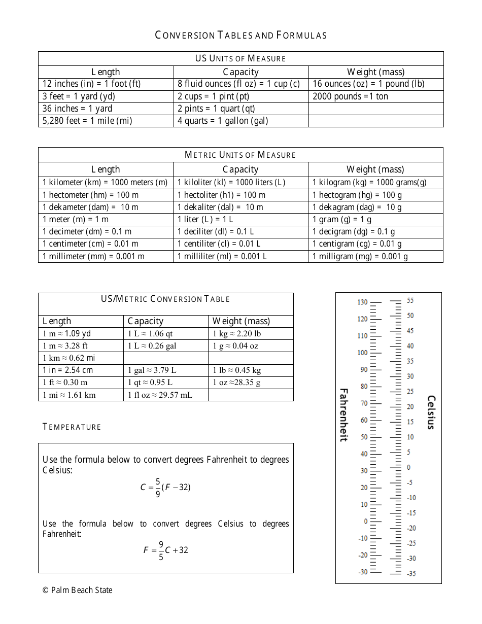conversion-tables-and-formulas-palm-beach-state-download-printable