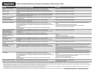 CDC Recommended Adult Immunization Schedule for Ages 19 Years or Older, Page 10