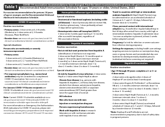 CDC Recommended Adult Immunization Schedule for Ages 19 Years or Older, Page 4