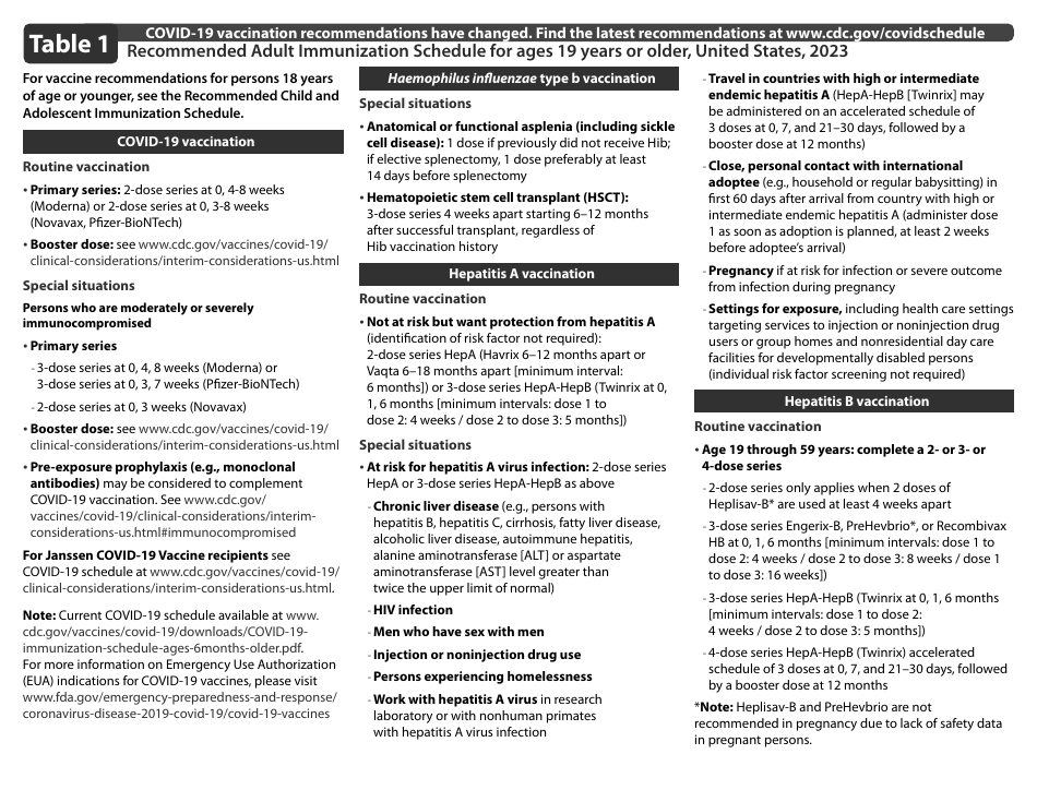 CDC Recommended Adult Immunization Schedule for Ages 19 Years or Older, Page 4