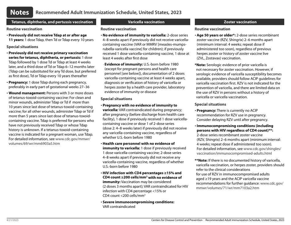 CDC Recommended Adult Immunization Schedule for Ages 19 Years or Older, Page 8