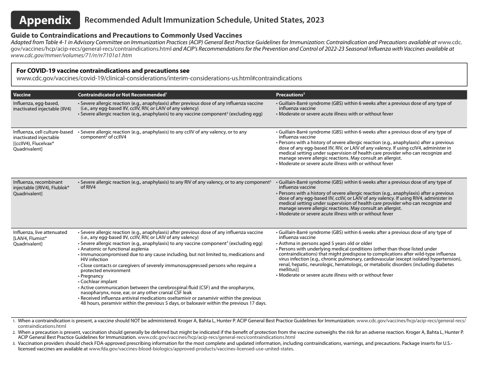 CDC Recommended Adult Immunization Schedule for Ages 19 Years or Older, Page 9