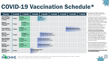 Document preview: Covid-19 Vaccination Schedule