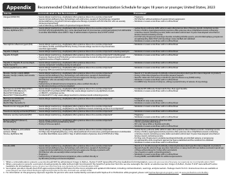 CDC Recommended Child and Adolescent Immunization Schedule, Page 12