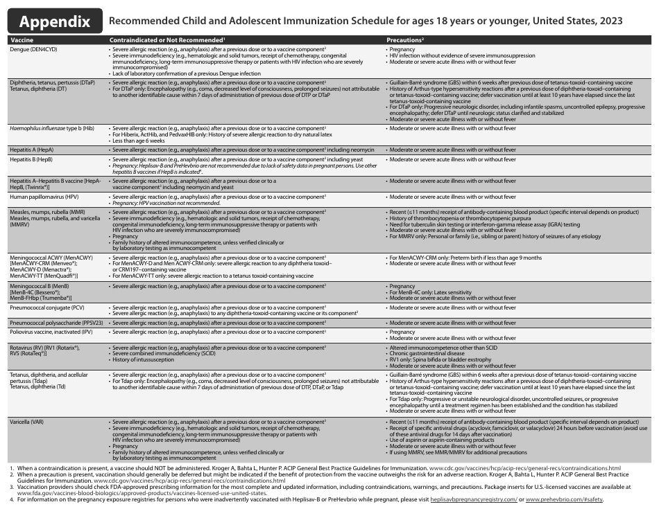 CDC Recommended Child and Adolescent Immunization Schedule, Page 12