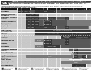 CDC Recommended Child and Adolescent Immunization Schedule, Page 2