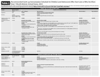 CDC Recommended Child and Adolescent Immunization Schedule, Page 3