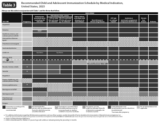 CDC Recommended Child and Adolescent Immunization Schedule, Page 4