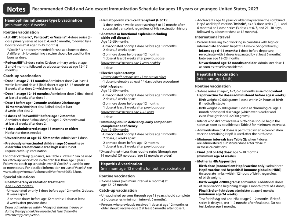 CDC Recommended Child and Adolescent Immunization Schedule, Page 6