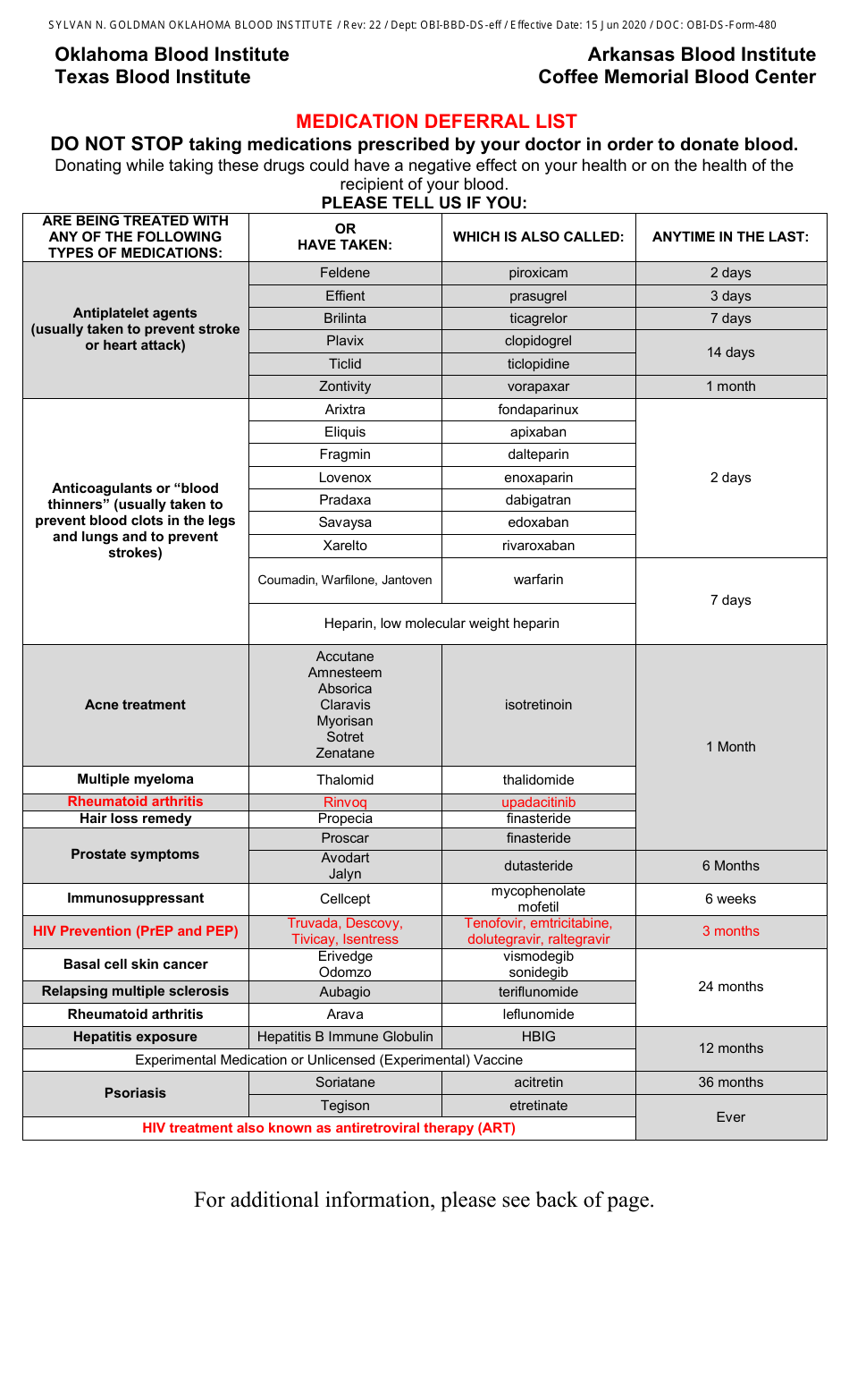 Medication Deferral List - View preview for below document