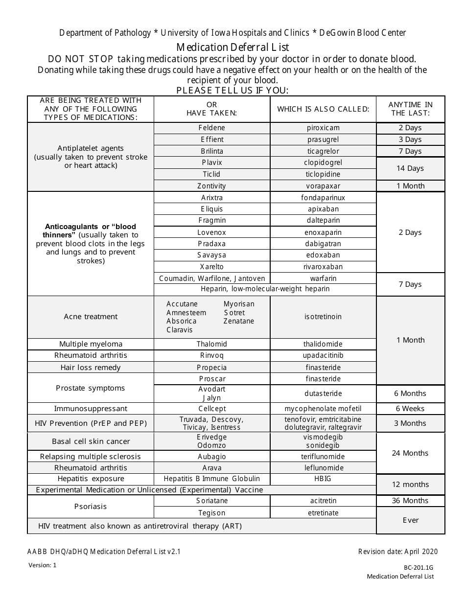 Medication Deferral List - University Of Iowa Hospitals And Clinics ...