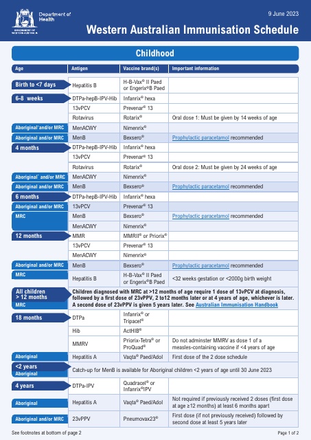 Form IMM-013757 Western Australian Immunisation Schedule - Australia
