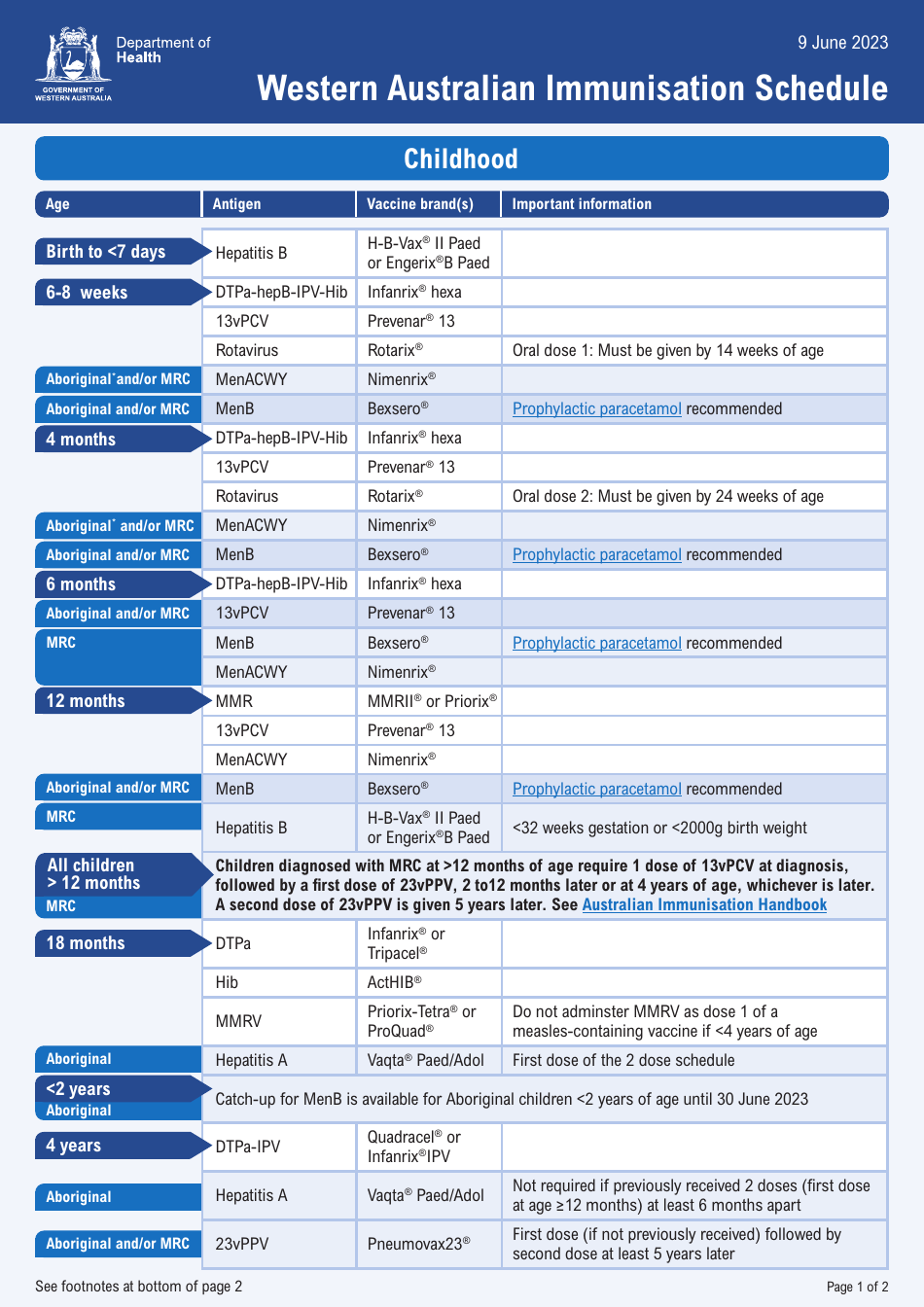 Form IMM-013757 Western Australian Immunisation Schedule - Australia, Page 1