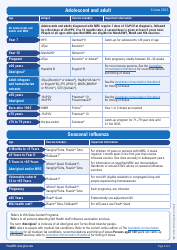 Form IMM-013757 Western Australian Immunisation Schedule - Australia, Page 2