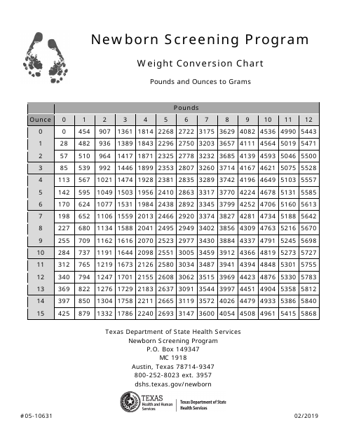 Form 05-10631 Newborn Weight Conversion Chart (Pounds and Ounces to Grams) - Texas
