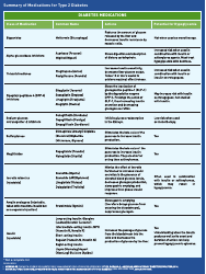 Document preview: Type 2 Diabetes Medications Summary Sheet