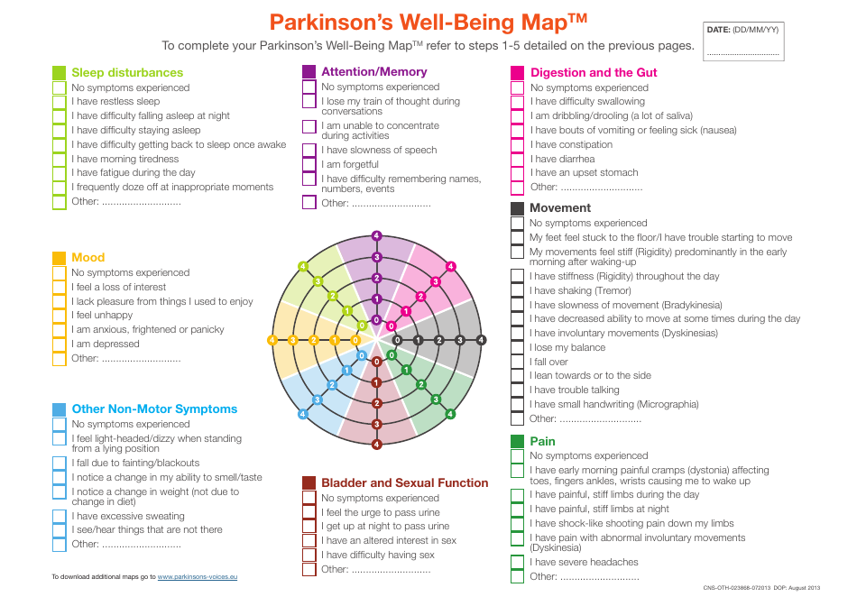 Parkinsons Well-Being Map - Ucb, Page 5