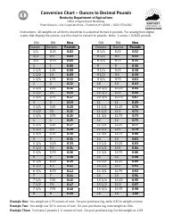 Document preview: Conversion Chart - Ounces to Decimal Pounds - Kentucky