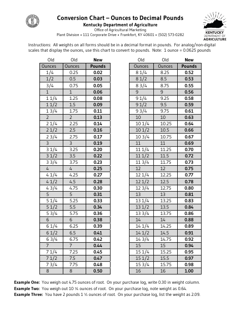 Conversion Chart - Ounces to Decimal Pounds - Kentucky Download Pdf