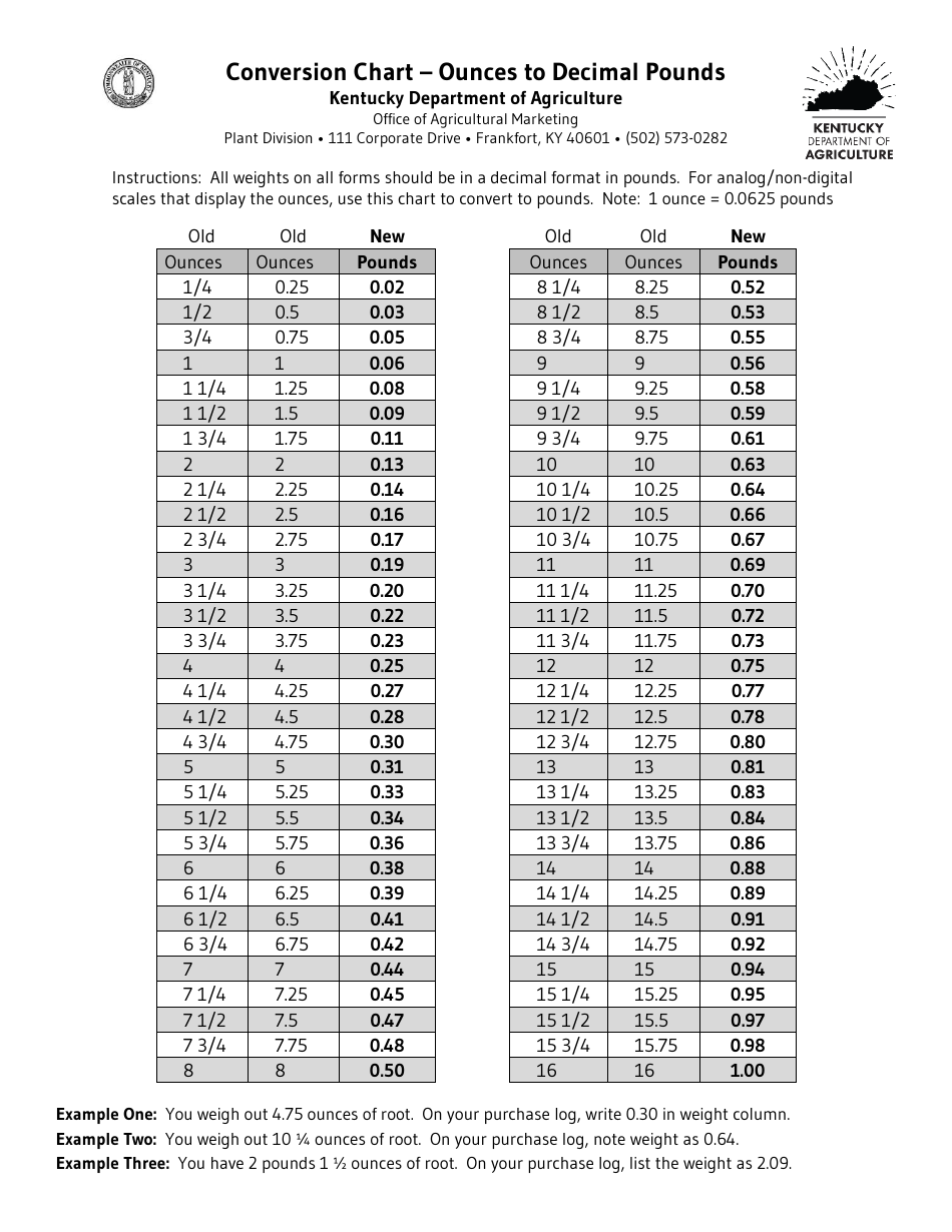 Conversion Chart - Ounces to Decimal Pounds - Kentucky, Page 1