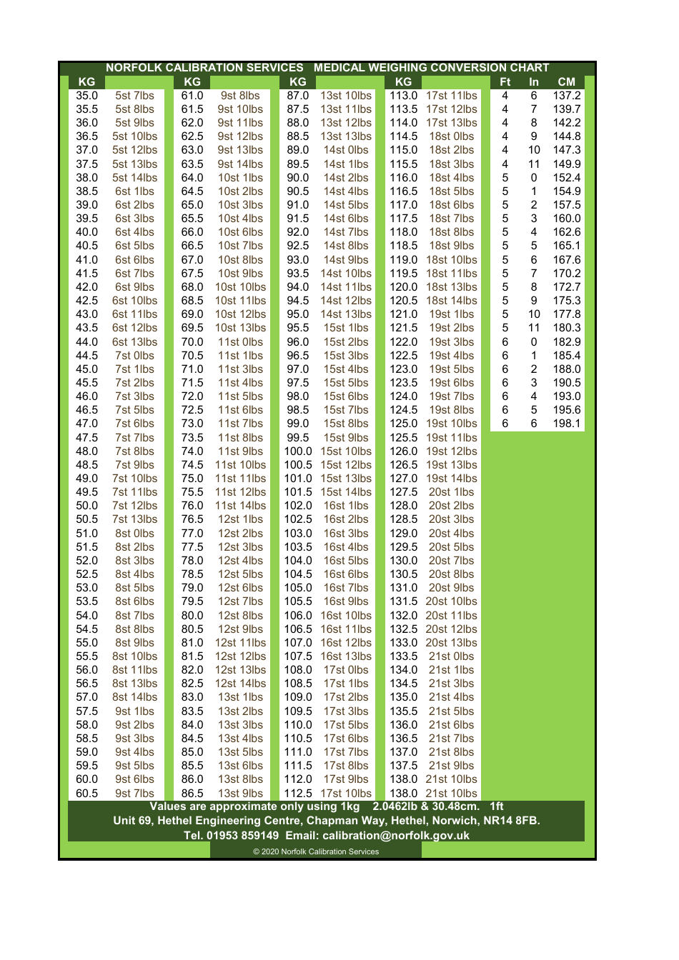 Medical Weighing Conversion Chart - Norfolk Calibration Services ...