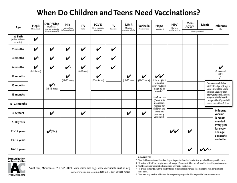 Children and Teens Vaccination Schedule document preview