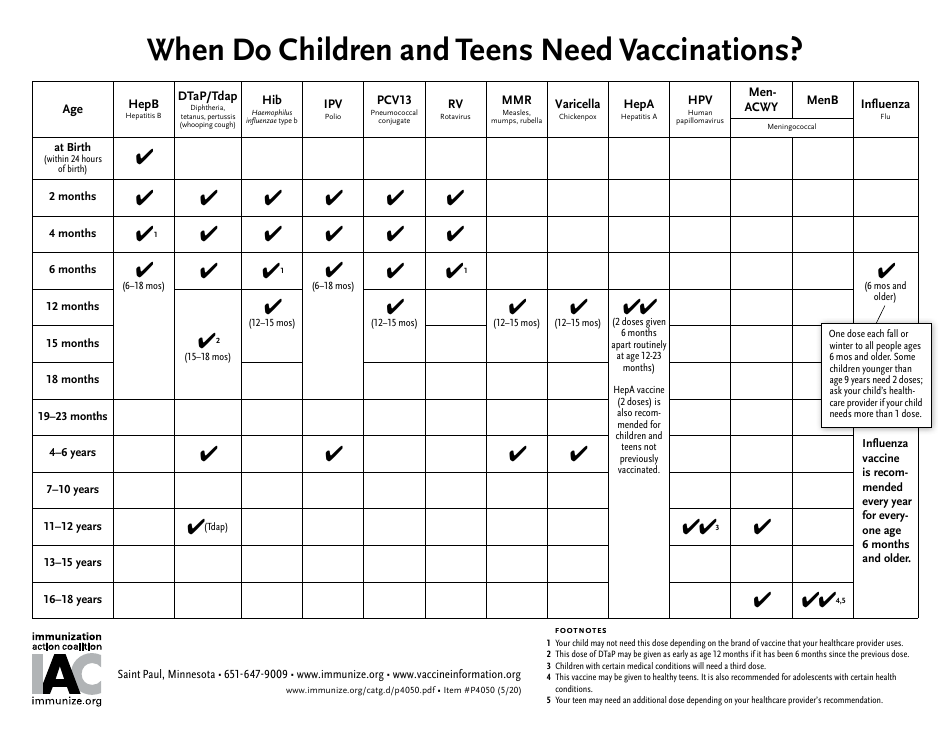 Children and Teens Vaccination Schedule document preview
