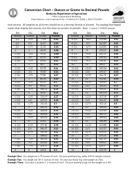 Document preview: Conversion Chart - Ounces or Grams to Decimal Pounds - Kentucky