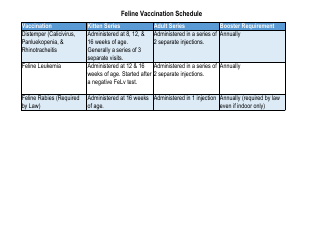 Document preview: Feline Vaccination Schedule