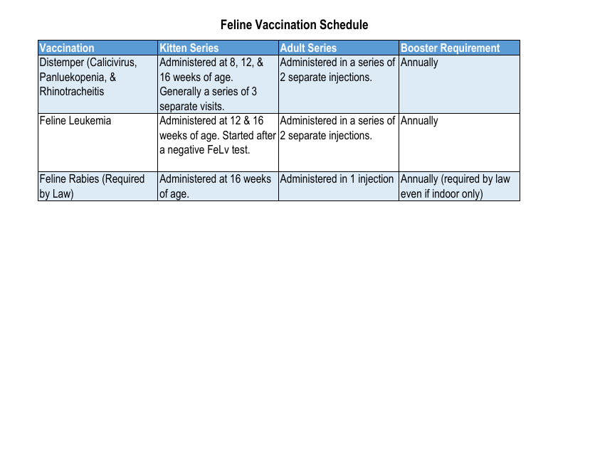 Feline Vaccination Schedule