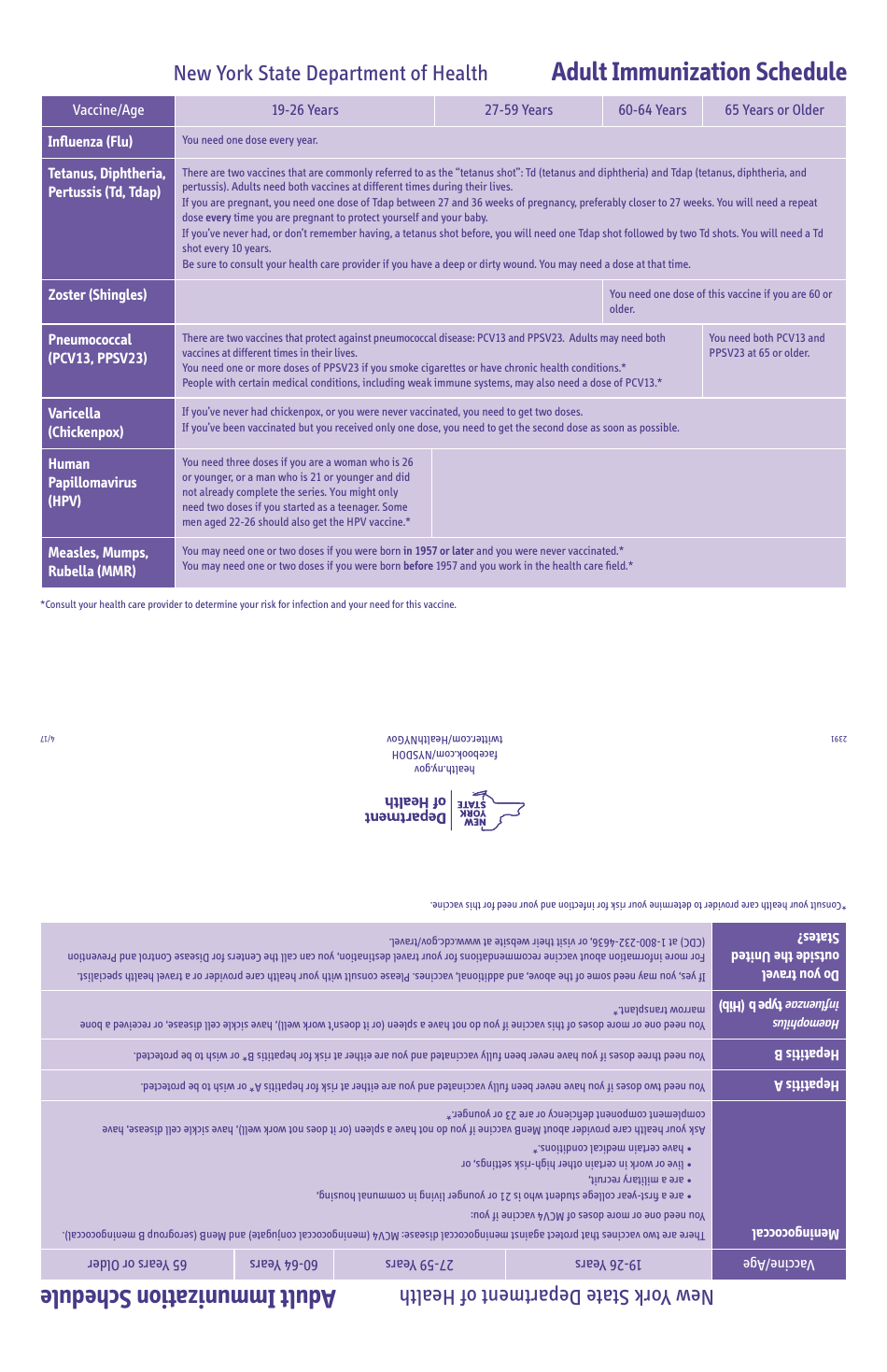Adult Immunization Schedule - New York, Page 1