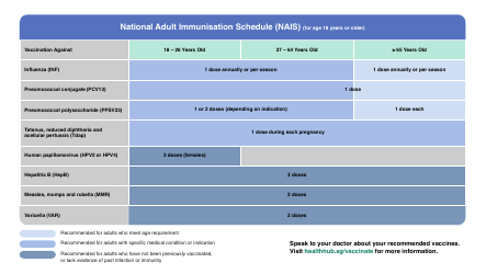 Document preview: National Adult Immunisation Schedule (Nais) (For Age 18 Years or Older) - Singapore