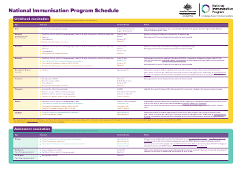 National Immunisation Program Schedule - Australia